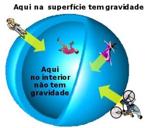 O que aconteceria se a gravidade deixasse de existir 2.jpg
