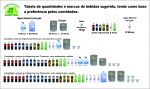 Calcule as quantidades e tipos de bebidas, em tabela baseada na preferencia dos convidados